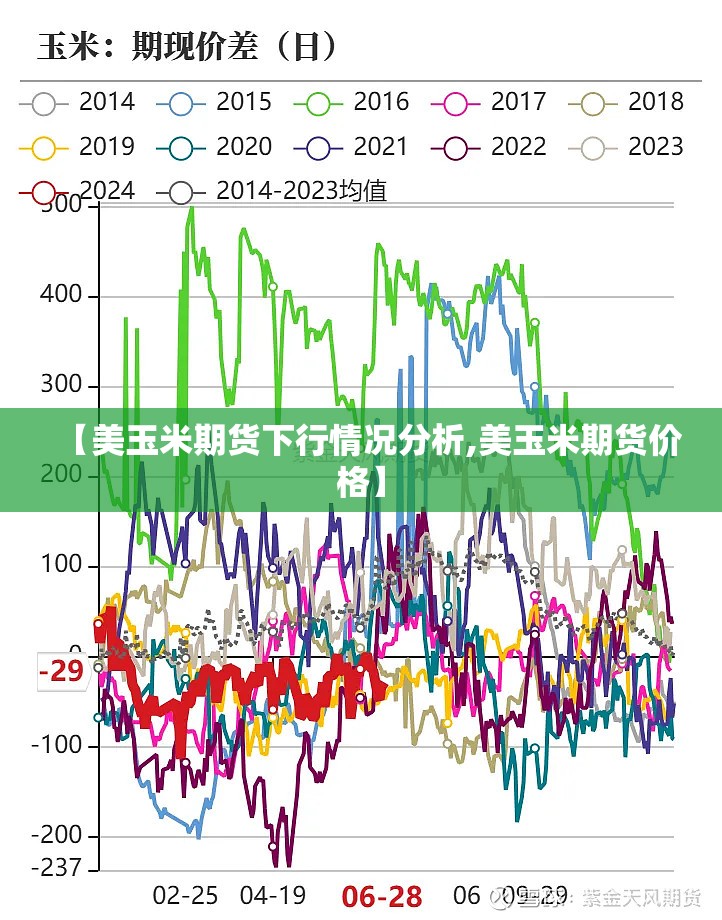 【美玉米期货下行情况分析,美玉米期货价格】 【美玉米期货下行情况分析,美玉米期货价格】
