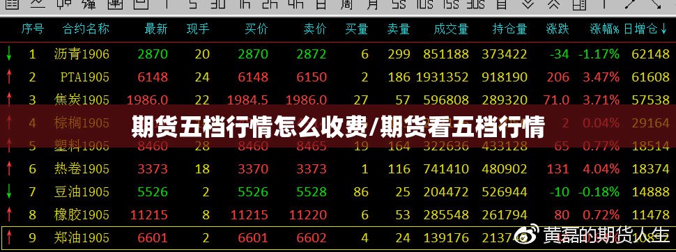 期货五档行情怎么收费/期货看五档行情