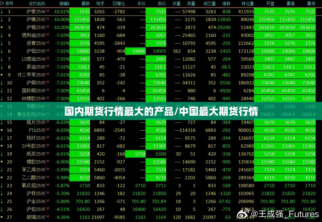国内期货行情最大的产品/中国最大期货行情 国内期货行情最大的产品/中国最大期货行情