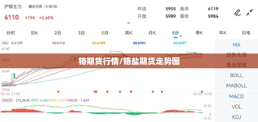 铬期货行情/铬盐期货走势图 铬期货行情/铬盐期货走势图