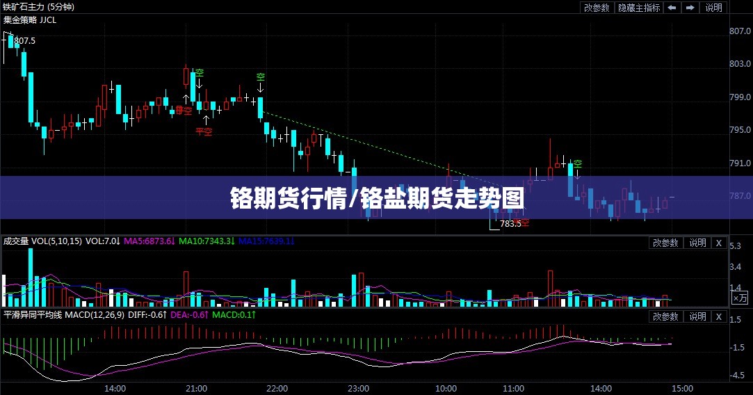 铬期货行情/铬盐期货走势图 铬期货行情/铬盐期货走势图