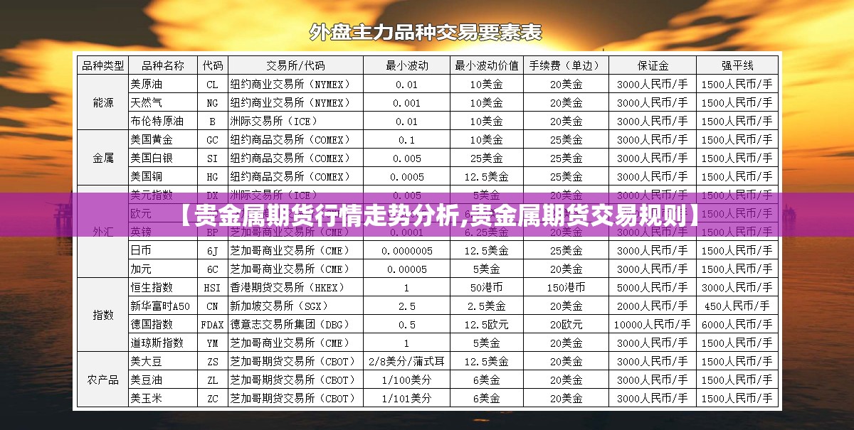 【贵金属期货行情走势分析,贵金属期货交易规则】