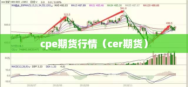 cpe期货行情（cer期货）