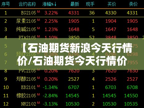 【石油期货新浪今天行情价/石油期货今天行情价新浪网】