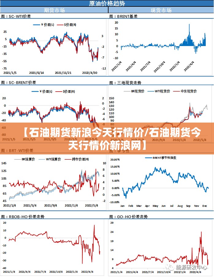 【石油期货新浪今天行情价/石油期货今天行情价新浪网】
