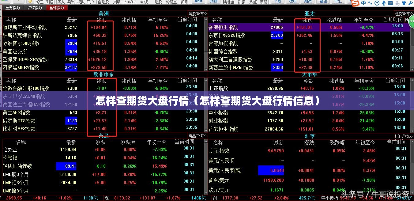 怎样查期货大盘行情（怎样查期货大盘行情信息）