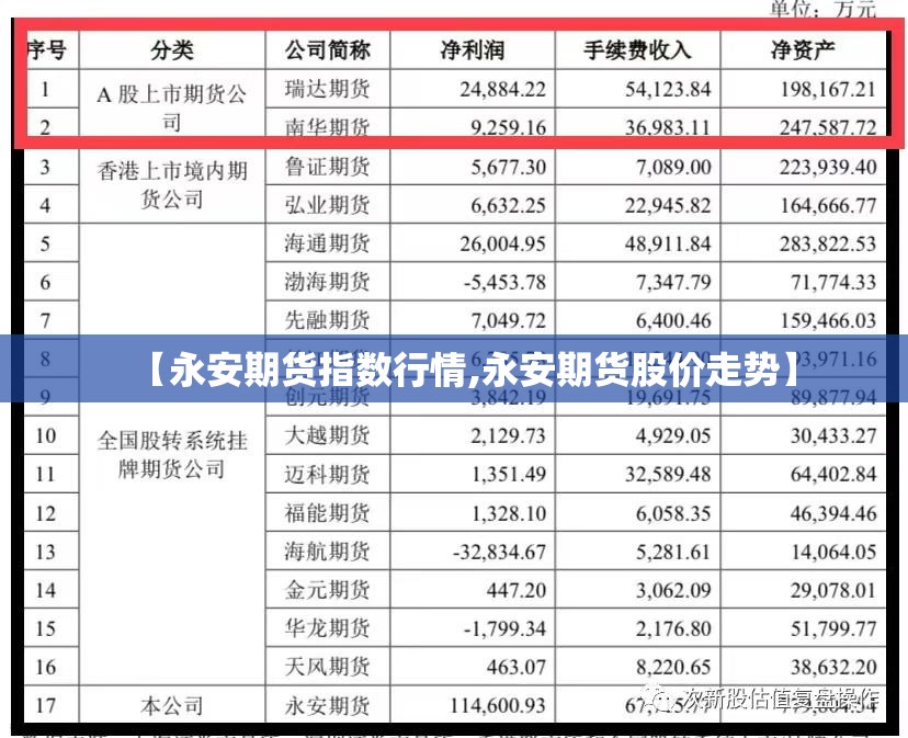 【永安期货指数行情,永安期货股价走势】 【永安期货指数行情,永安期货股价走势】
