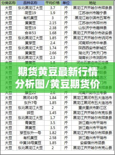 期货黄豆最新行情分析图/黄豆期货价格行情 期货黄豆最新行情分析图/黄豆期货价格行情
