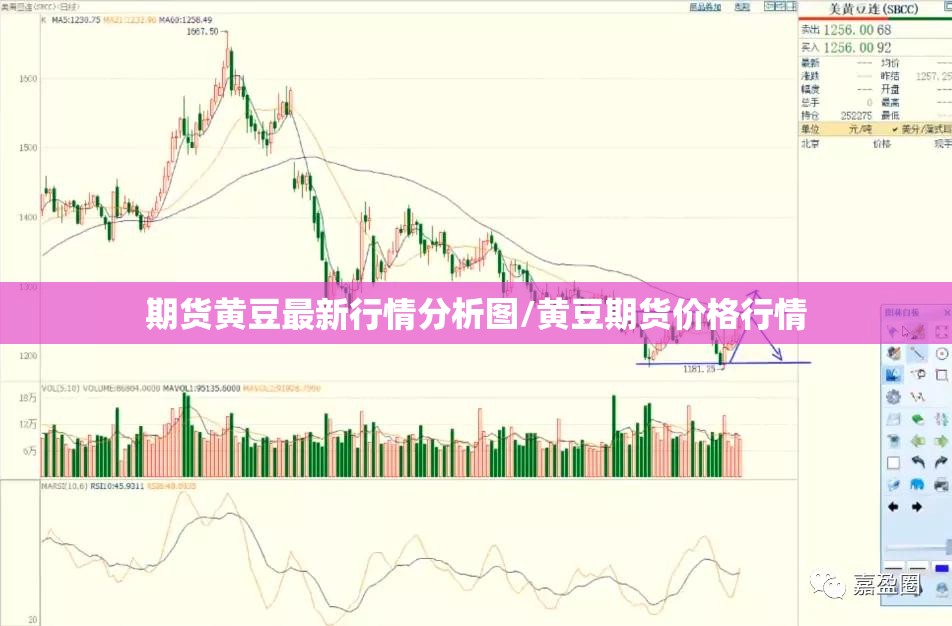 期货黄豆最新行情分析图/黄豆期货价格行情 期货黄豆最新行情分析图/黄豆期货价格行情