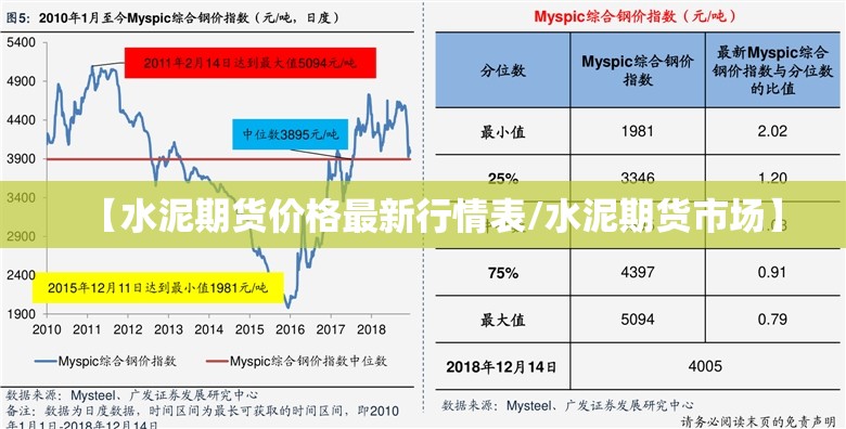 【水泥期货价格最新行情表/水泥期货市场】 【水泥期货价格最新行情表/水泥期货市场】