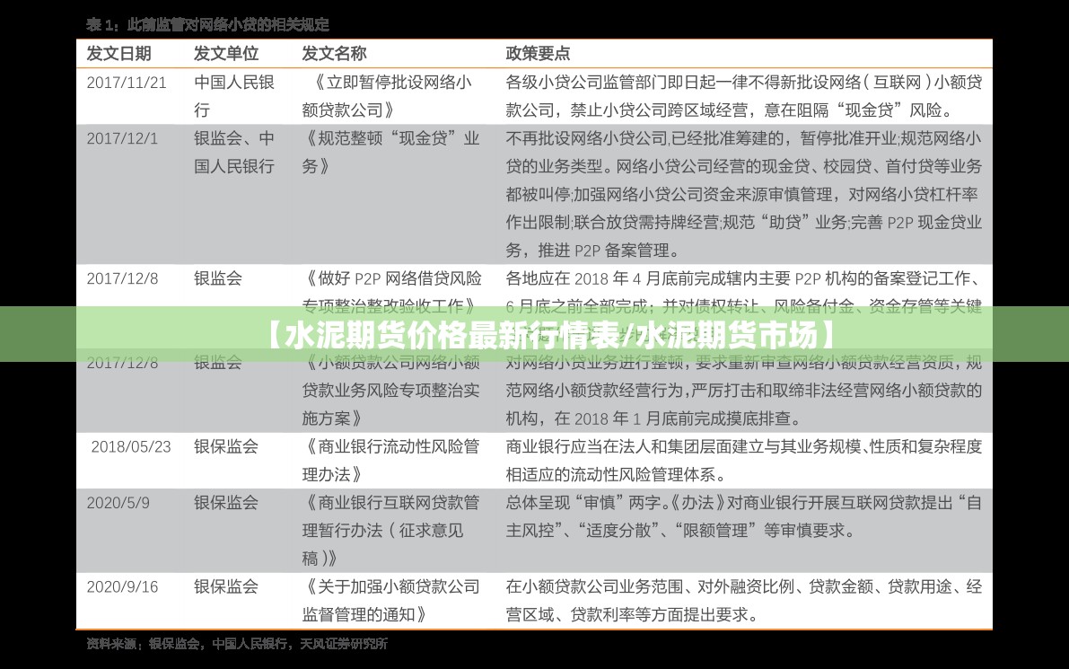 【水泥期货价格最新行情表/水泥期货市场】 【水泥期货价格最新行情表/水泥期货市场】
