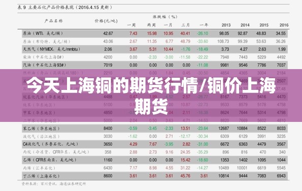 今天上海铜的期货行情/铜价上海期货