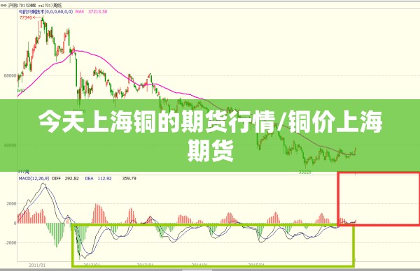 今天上海铜的期货行情/铜价上海期货