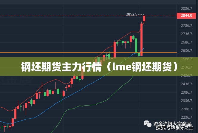 钢坯期货主力行情（lme钢坯期货）