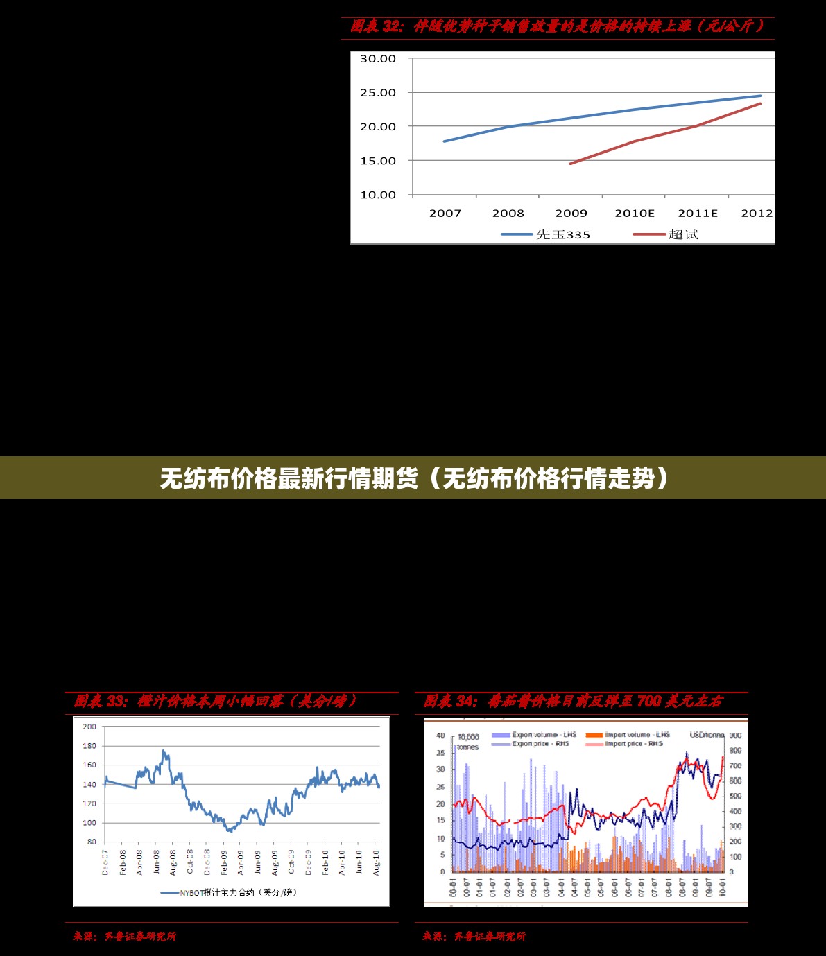 无纺布价格最新行情期货（无纺布价格行情走势）