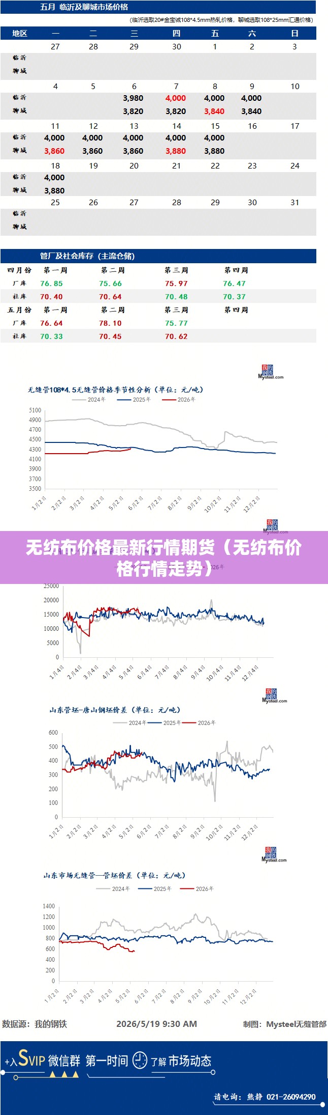 无纺布价格最新行情期货（无纺布价格行情走势）