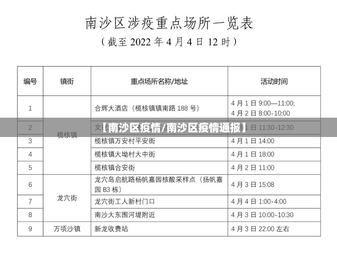 【南沙区疫情/南沙区疫情通报】 【南沙区疫情/南沙区疫情通报】