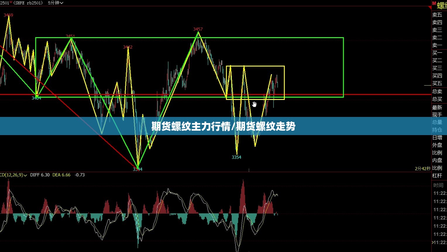 期货螺纹主力行情/期货螺纹走势 期货螺纹主力行情/期货螺纹走势