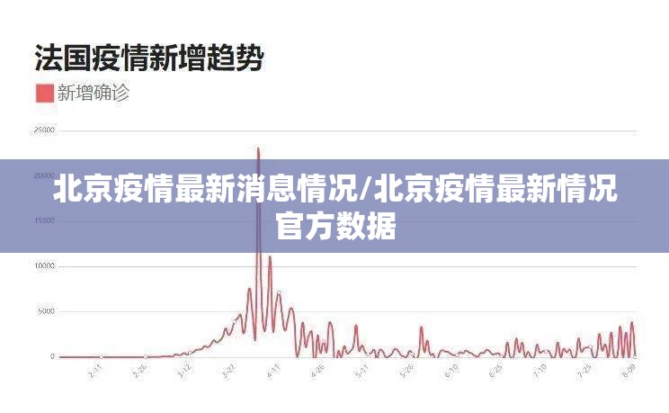 北京疫情最新消息情况/北京疫情最新情况官方数据 北京疫情最新消息情况/北京疫情最新情况官方数据