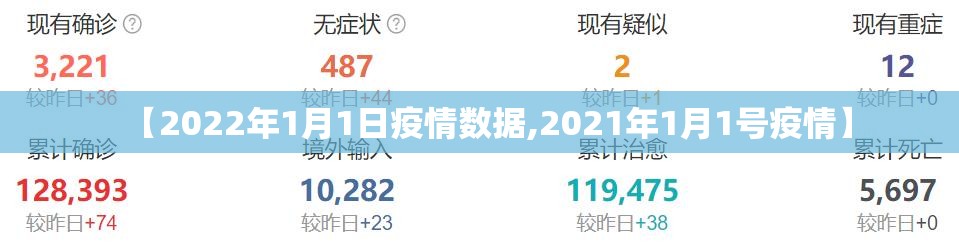 【2022年1月1日疫情数据,2021年1月1号疫情】