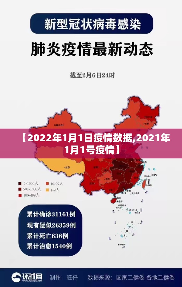 【2022年1月1日疫情数据,2021年1月1号疫情】