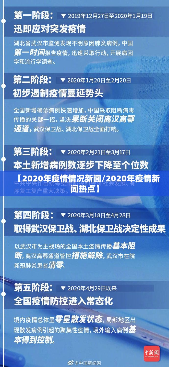 【2020年疫情情况新闻/2020年疫情新闻热点】