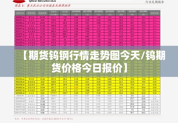 【期货钨钢行情走势图今天/钨期货价格今日报价】
