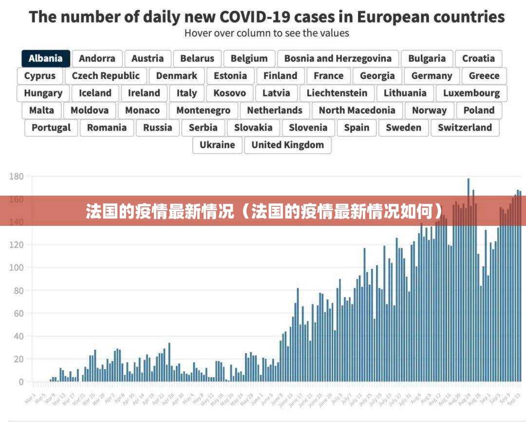 法国的疫情最新情况(法国的疫情最新情况如何) 法国的疫情最新情况(法国的疫情最新情况如何)