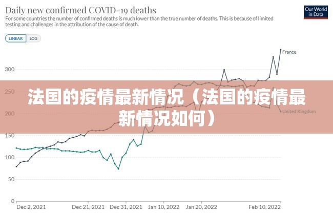 法国的疫情最新情况(法国的疫情最新情况如何) 法国的疫情最新情况(法国的疫情最新情况如何)
