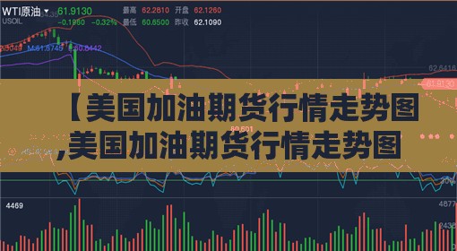 【美国加油期货行情走势图,美国加油期货行情走势图分析】 【美国加油期货行情走势图,美国加油期货行情走势图分析】