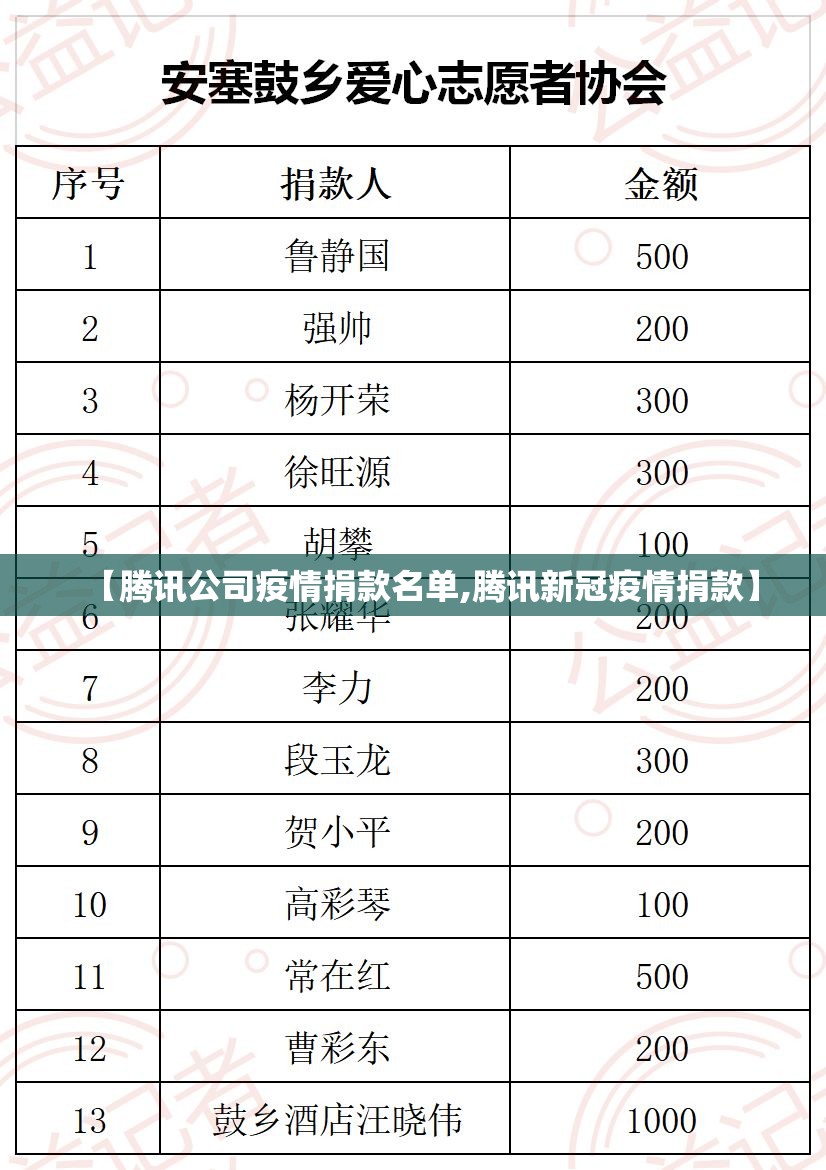 【腾讯公司疫情捐款名单,腾讯新冠疫情捐款】