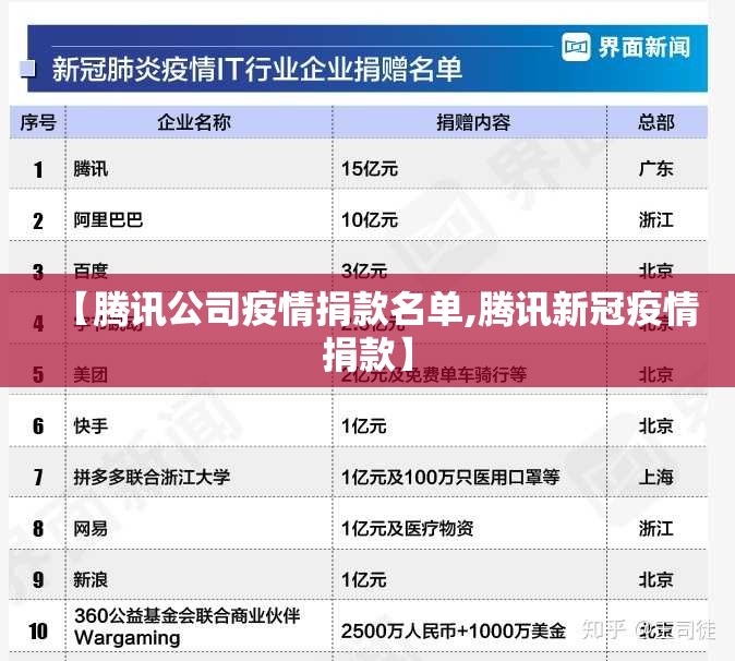 【腾讯公司疫情捐款名单,腾讯新冠疫情捐款】