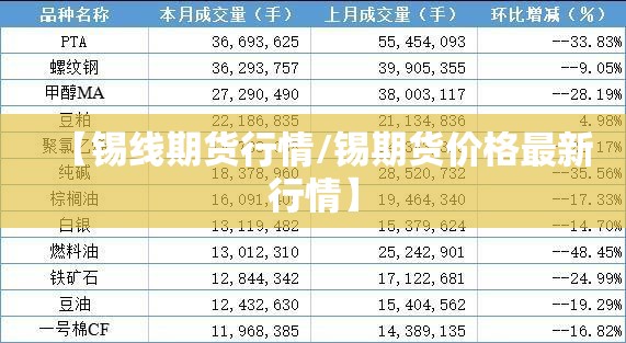 【锡线期货行情/锡期货价格最新行情】 【锡线期货行情/锡期货价格最新行情】