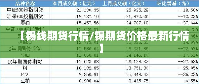 【锡线期货行情/锡期货价格最新行情】 【锡线期货行情/锡期货价格最新行情】