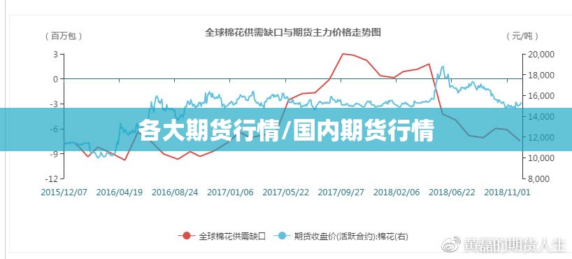 各大期货行情/国内期货行情