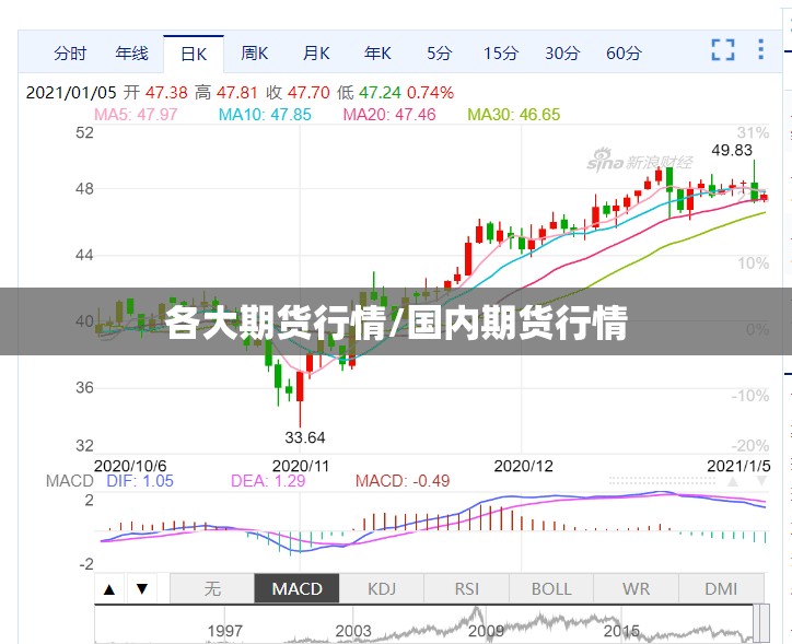 各大期货行情/国内期货行情
