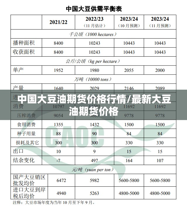 中国大豆油期货价格行情/最新大豆油期货价格