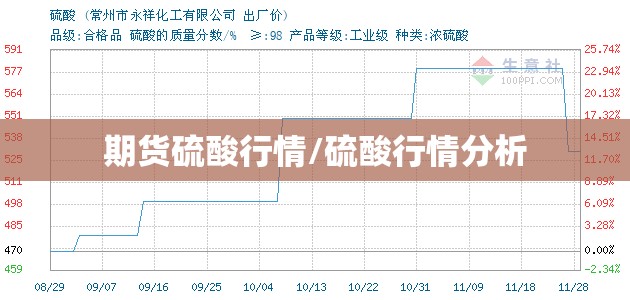 期货硫酸行情/硫酸行情分析