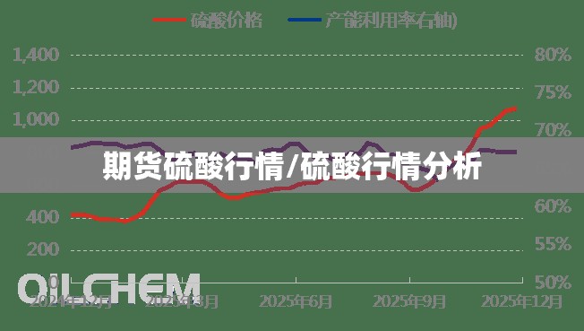 期货硫酸行情/硫酸行情分析