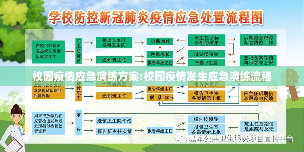 校园疫情应急演练方案:校园疫情发生应急演练流程