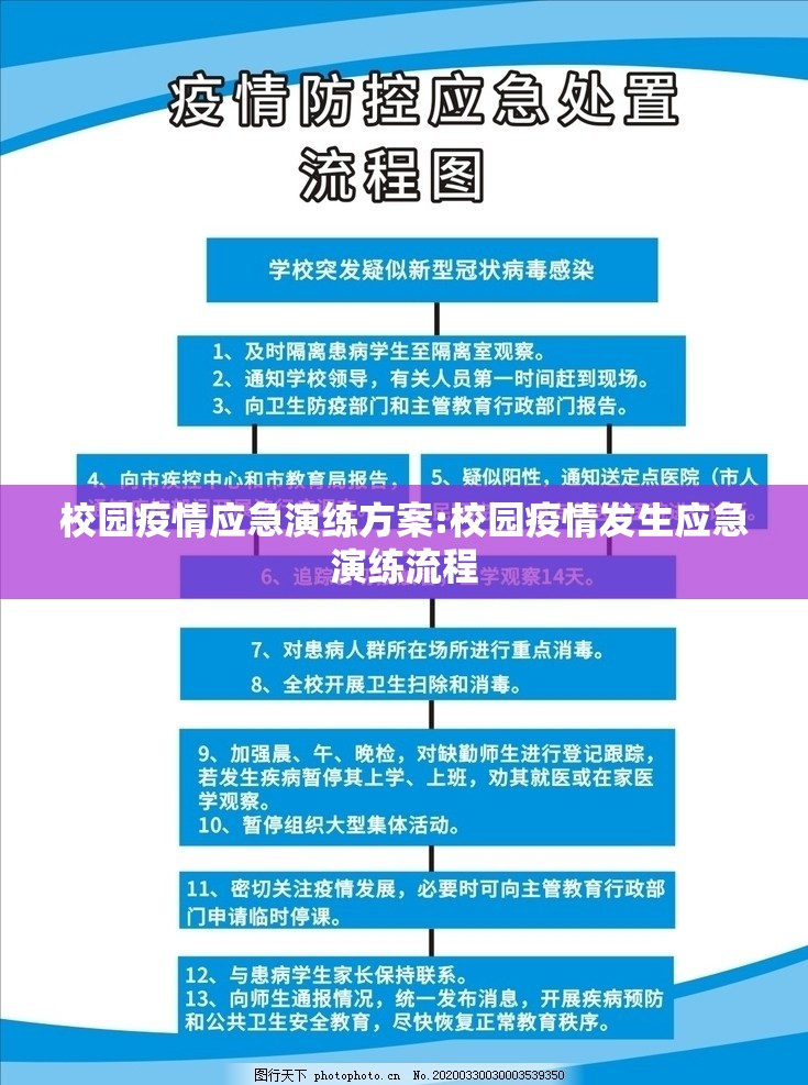 校园疫情应急演练方案:校园疫情发生应急演练流程