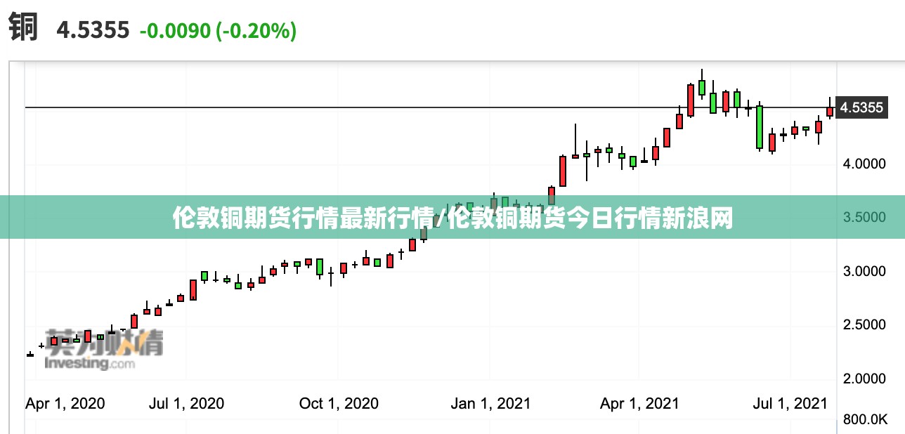 伦敦铜期货行情最新行情/伦敦铜期货今日行情新浪网