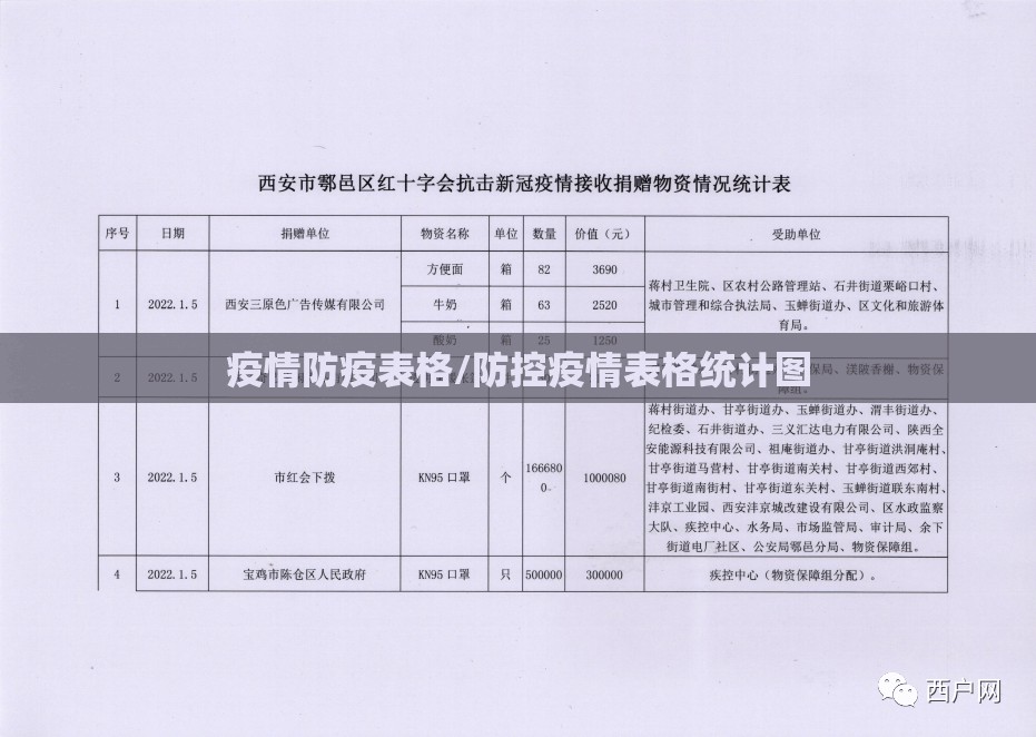 疫情防疫表格/防控疫情表格统计图 疫情防疫表格/防控疫情表格统计图
