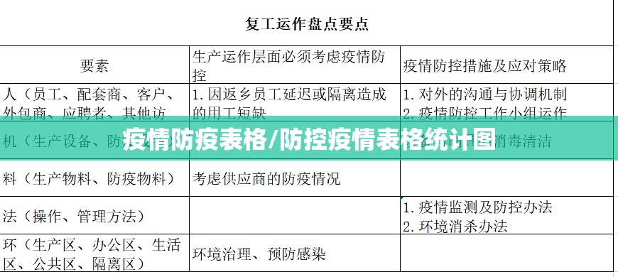 疫情防疫表格/防控疫情表格统计图 疫情防疫表格/防控疫情表格统计图