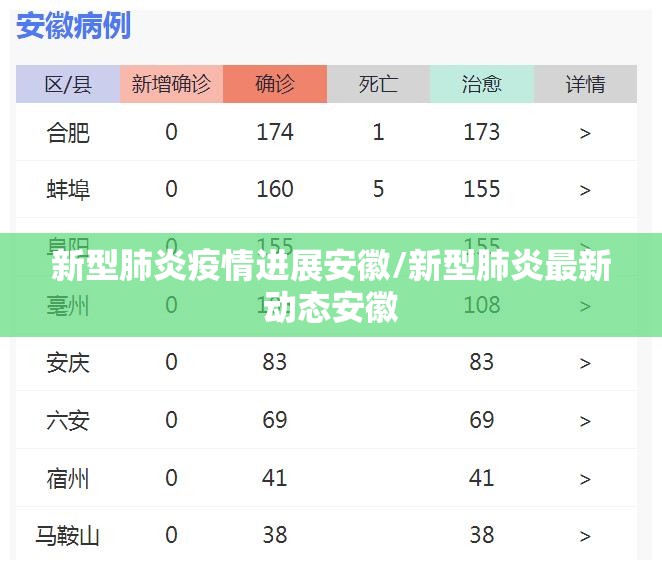 新型肺炎疫情进展安徽/新型肺炎最新动态安徽 新型肺炎疫情进展安徽/新型肺炎最新动态安徽