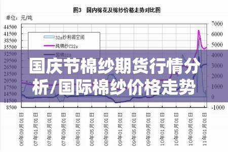 国庆节棉纱期货行情分析/国际棉纱价格走势 国庆节棉纱期货行情分析/国际棉纱价格走势