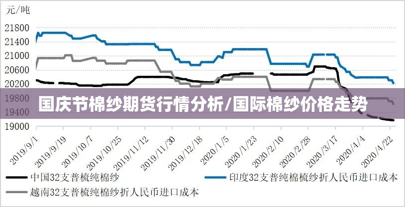 国庆节棉纱期货行情分析/国际棉纱价格走势 国庆节棉纱期货行情分析/国际棉纱价格走势