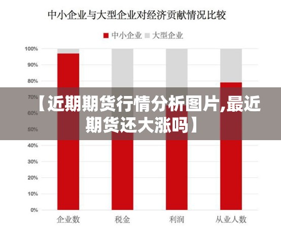 【近期期货行情分析图片,最近期货还大涨吗】 【近期期货行情分析图片,最近期货还大涨吗】