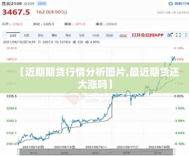 【近期期货行情分析图片,最近期货还大涨吗】 【近期期货行情分析图片,最近期货还大涨吗】
