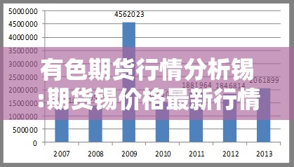 有色期货行情分析锡:期货锡价格最新行情 有色期货行情分析锡:期货锡价格最新行情